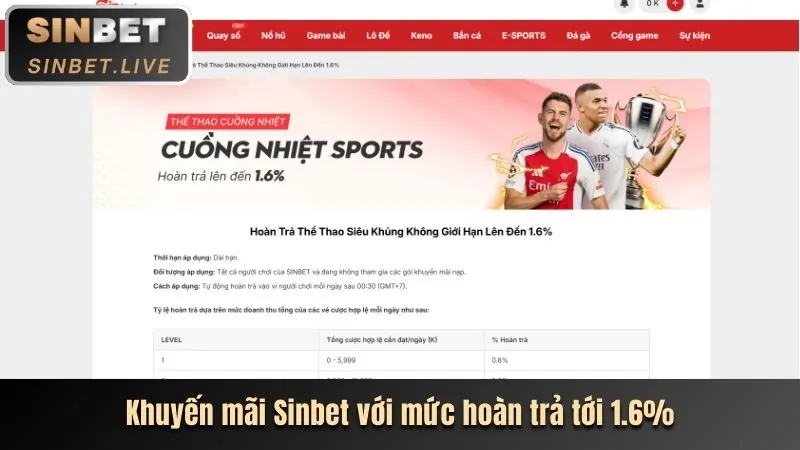 Khám phá trải nghiệm cá cược trực tuyến mới tại w88sports win